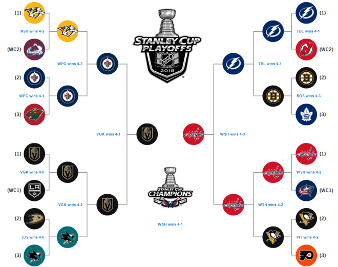 2018_cup_brackets