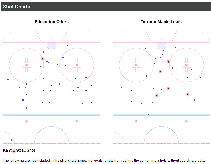 Toronto Box Score Canada Hockey Trips